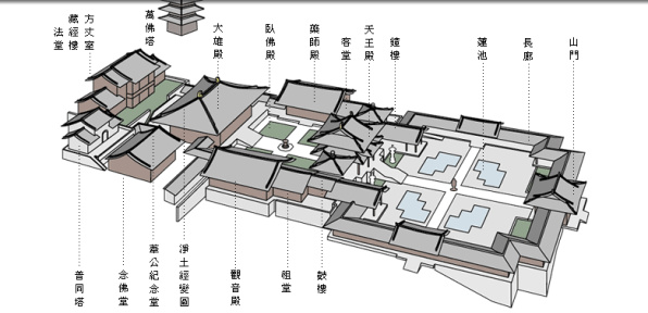 中國(guó)佛教寺院的布局及供奉佛像